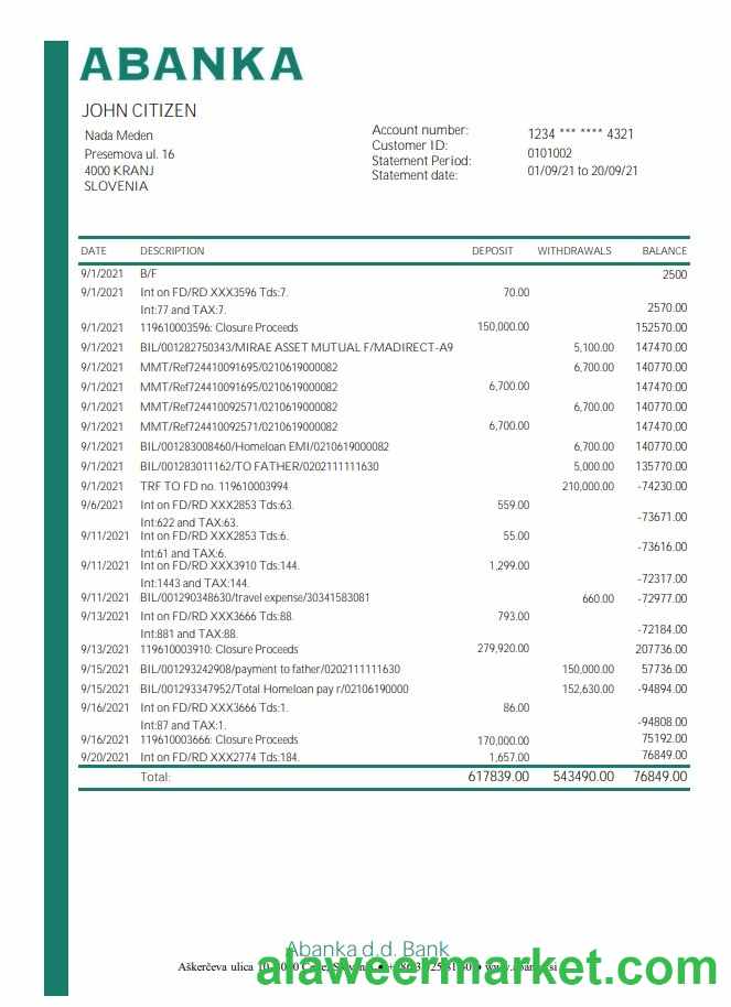 Slovenia Abanka d.d. excel pdf